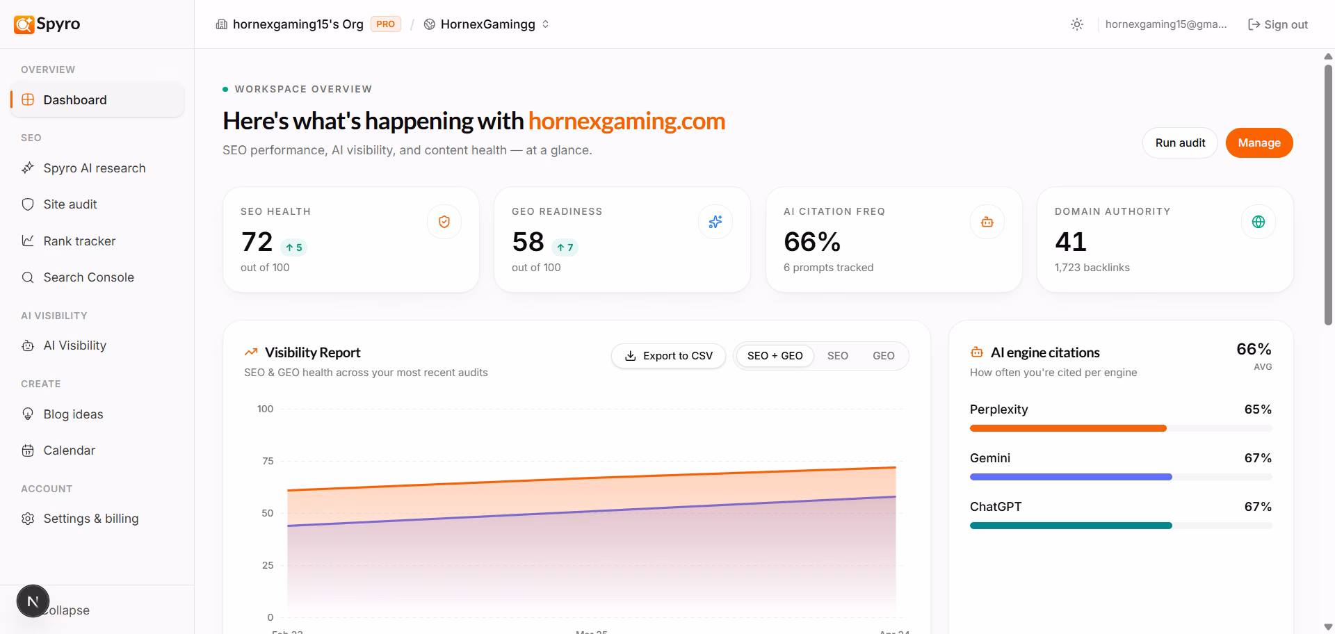 Spyro GEO Dashboard